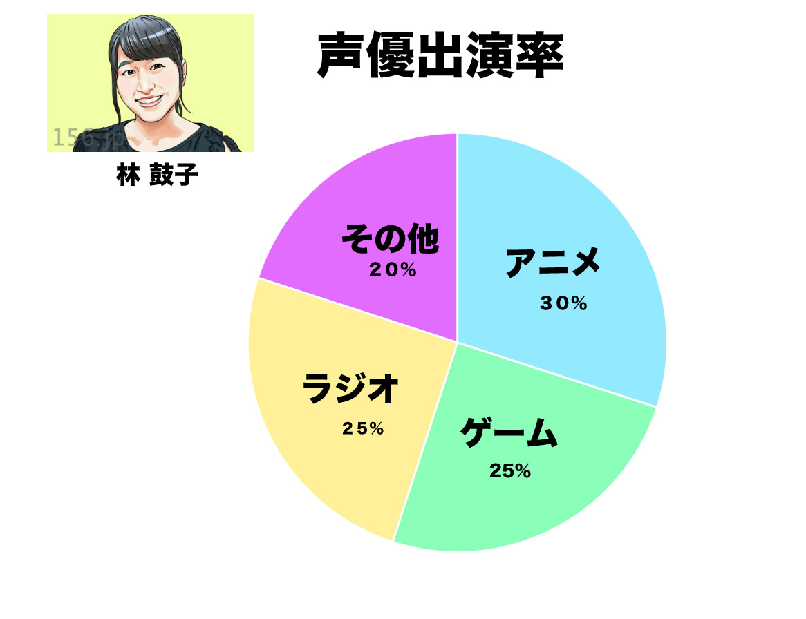 林鼓子まとめ 期待のjk声優はやまるの高校や彼氏は プロフィールから詳細情報を徹底調査 156jp