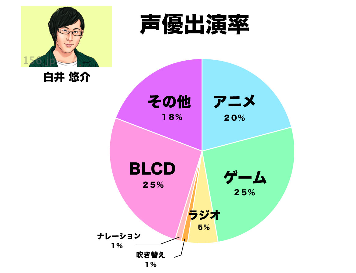 愉快 白井悠介まとめ 特技の約50パターン形態模写とは 156jp