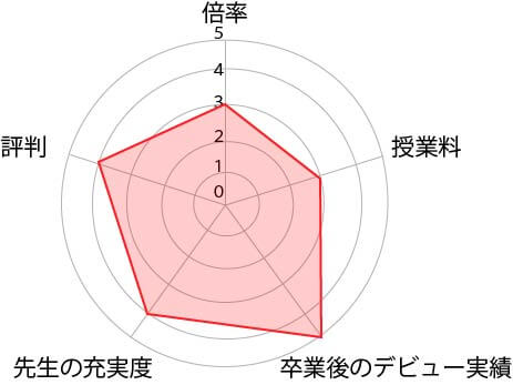 東京アニメーション表